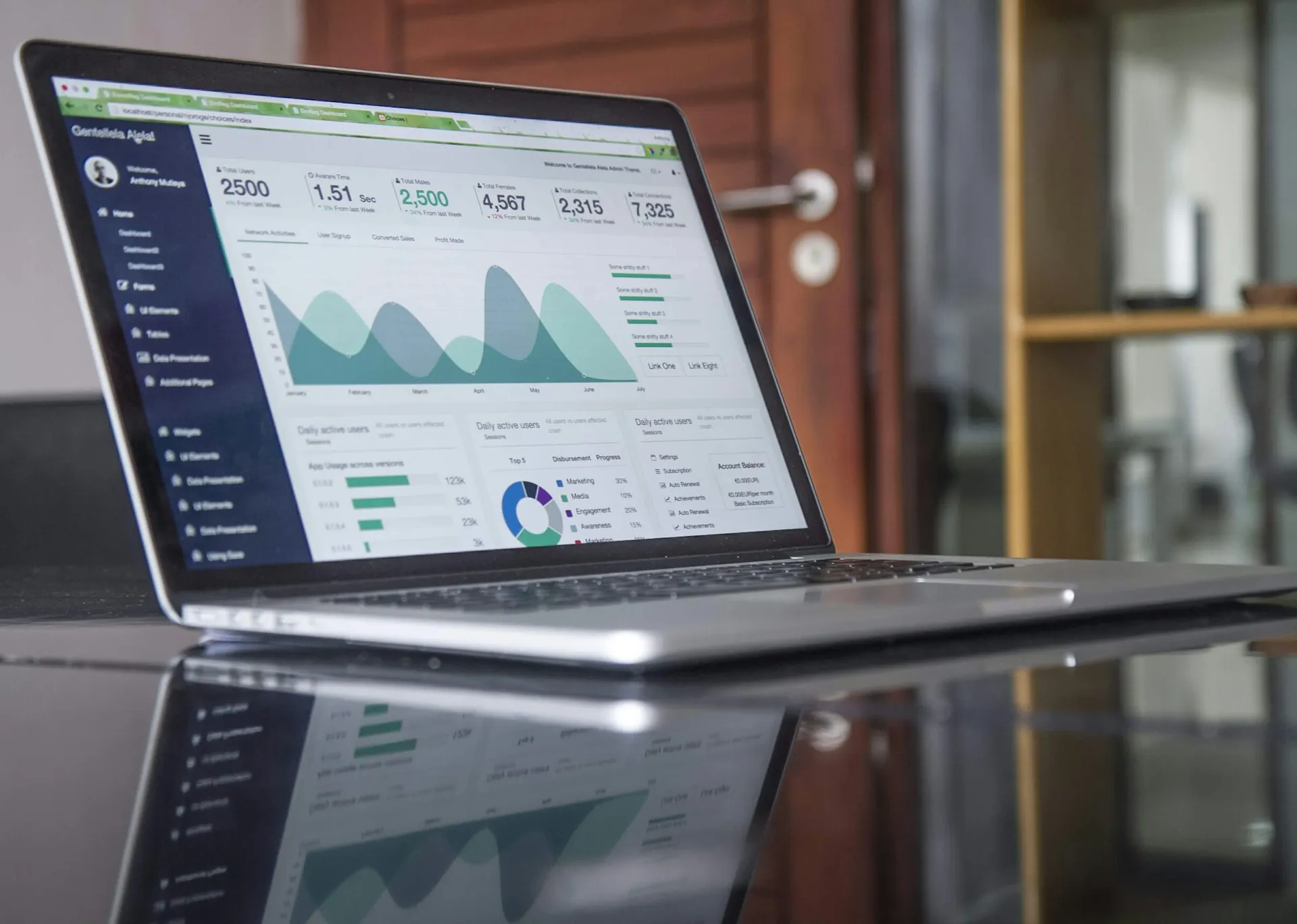 Software dashboard on a screen