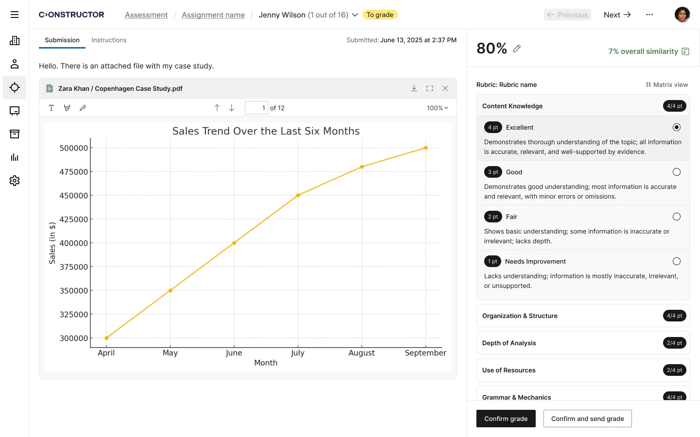 Performance Analytics and Trends